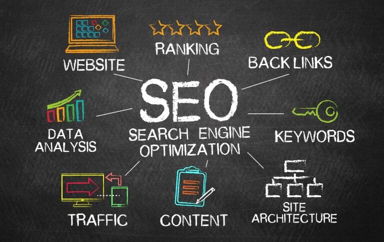 SEO Strategies for the Finance Industry: Enhance Online Visibility